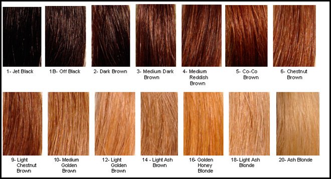 How to choose the right hair color