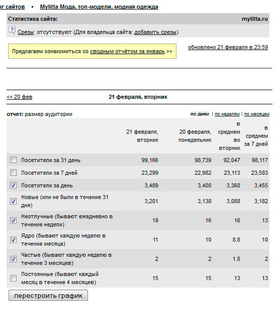 Site statistics mystyle.decorexpro.com/en/