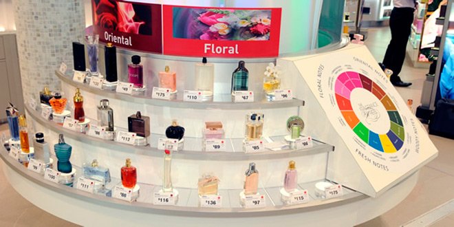 Classification of fragrances by smell