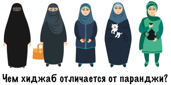 hijab, chador, burqa, photo