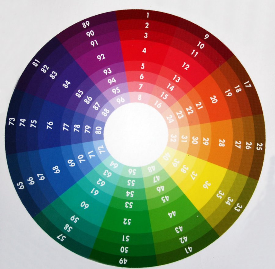 Color wheel for color matching