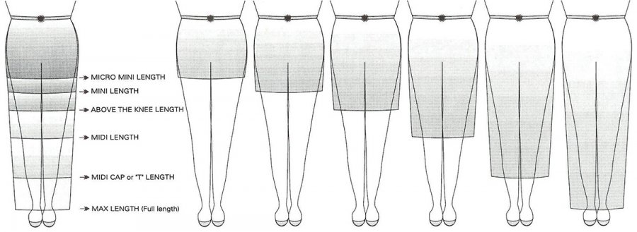 How to choose the perfect skirt length