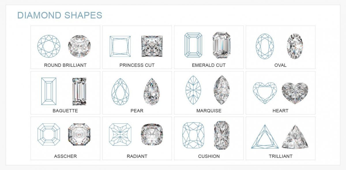 Types of cut diamonds