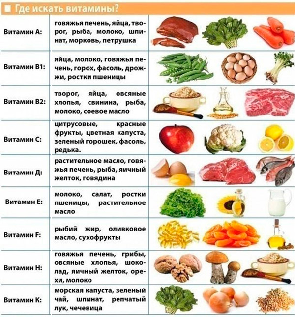 Nutrition pour la croissance des cheveux